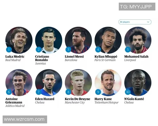 全球足球球星排行榜：各国顶尖球员实力对比与分析