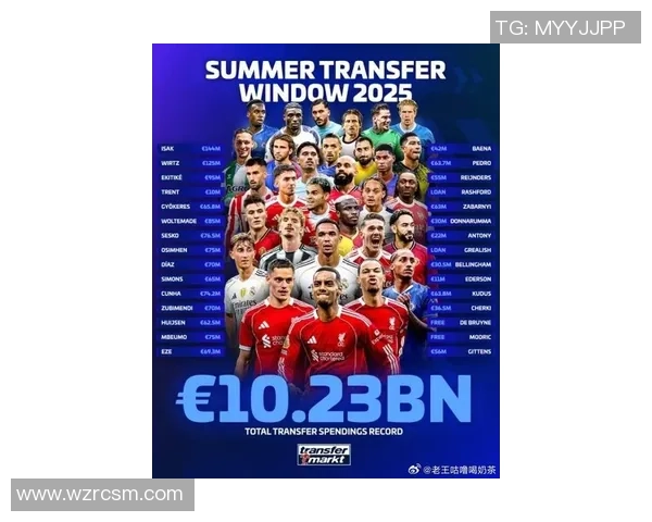 足球巨星刷新最高签约纪录引爆全球足坛商业价值新格局