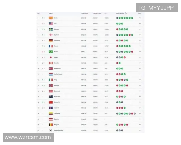 2025年度全球当红足球球星综合实力最新权威排行榜